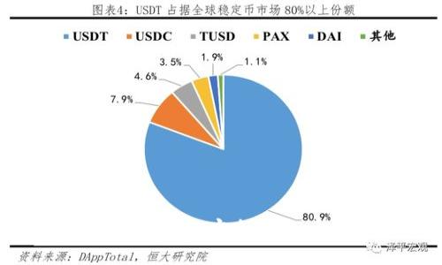 如何提高TP钱包的安全性：七个实用技巧
