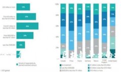 为什么您不应错过区块链平台的机遇