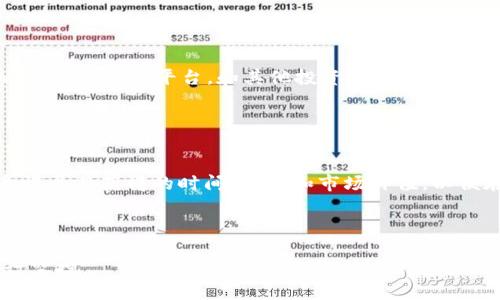   TP钱包空投怎么玩：一站式指南 / 

 guanjianci TP钱包, 空投, 加密货币, 钱包使用 /guanjianci 

# 内容主体大纲

1. **什么是TP钱包**
   - 定义与功能
   - TP钱包的特点
   - TP钱包的安全性

2. **什么是空投**
   - 空投的定义
   - 空投的历史背景
   - 空投的类型

3. **如何在TP钱包中参与空投**
   - 下载与注册TP钱包
   - 选择合适的空投
   - 如何获取空投代币

4. **空投参与的策略**
   - 选择潜力项目
   - 参与的最佳时机
   - 风险控制与管理

5. **空投后如何管理代币**
   - 查看与保存代币
   - 代币的交易与变现
   - 注意事项与常见问题

6. **TP钱包的其他功能**
   - 交易功能
   - 代币交换
   - 多链支持

7. **常见问题解答**
   - 空投项目的合法性
   - 提现手续费
   - 空投是否安全
   - 代币价值波动
   - 如何防范诈骗
   - 借助社区获取信息
   - 如何处理税务问题

---

## 1. 什么是TP钱包

### 定义与功能

TP钱包是一款面向加密货币用户的多功能数字资产钱包，支持多种区块链的代币存储、发送和接收。用户可以通过TP钱包管理他们的加密资产，进行交易，同时也能参与到各种项目的空投中。

### TP钱包的特点

TP钱包具备高度的安全性、用户友好的界面以及多样的功能，如代币交换、DApp使用等。其自带的浏览器还可以方便用户访问不同的区块链应用。

### TP钱包的安全性

TP钱包在安全性设计上采用了多重验证机制，包括指纹识别和私钥保护，最大限度地保障用户资产的安全。同时，TP钱包还支持助记词备份，可以在设备丢失时快速恢复。

## 2. 什么是空投

### 空投的定义

空投是指项目方为了推广其代币，向用户免费分发代币。参与空投的用户通常需要满足一定的条件，例如持有特定代币、注册钱包等。

### 空投的历史背景

空投作为加密货币的一种营销方式，近年来越来越流行，项目方通过空投吸引更多用户关注其项目，增强社区互动。

### 空投的类型

空投可以分为多种类型，常见的有：持币空投、社区活动空投、交换空投等，每种空投方式都有其特定的参与规则和要求。

## 3. 如何在TP钱包中参与空投

### 下载与注册TP钱包

要参与空投，首先需要下载并安装TP钱包。用户可以在应用商店或官方网站找到该钱包的下载链接。安装完成后，按照提示进行注册并设置密码。

### 选择合适的空投

在TP钱包中，有许多项目会进行空投，用户可以通过社交媒体、加密货币论坛等渠道了解哪些项目在进行空投。选择那些有潜力的项目，可以提高获得空投的价值。

### 如何获取空投代币

参与空投的方式各不相同，通常需要满足项目方设定的条件，如关注社交媒体、参与社区活动等。用户完成这些步骤后，可以通过TP钱包直接领取空投代币。

## 4. 空投参与的策略

### 选择潜力项目

选择合适的空投项目至关重要。用户应该关注项目团队、技术路线图，以及社区活跃度等因素，以判断项目的潜在价值。

### 参与的最佳时机

空投通常是项目初期的推广方式，参与的最佳时机是在空投刚开始的时候。用户可以通过跟踪项目动向，及时了解到最新的空投信息。

### 风险控制与管理

虽然空投本身不需要费用，但参与空投的过程中可能会遇到一些风险，如信息泄露、诈骗等。因此，用户应当保持警惕，确保自己在安全的环境下参与空投。

## 5. 空投后如何管理代币

### 查看与保存代币

在TP钱包中，用户可以轻松查看自己获得的空投代币，保持定期检查以确认代币是否到账。同时，要根据市场情况决定是否需要继续持有或交易代币。

### 代币的交易与变现

用户可以通过TP钱包直接将空投的代币进行交易或变现，具体操作方法非常简单，可以通过APP或网页获取实时交易信息。

### 注意事项与常见问题

在管理空投代币时，用户需要注意市场行情以及交易时的手续费。此外，用户应确保密码及助记词的安全，以免丢失资产。

## 6. TP钱包的其他功能

### 交易功能

TP钱包除了空投外，还支持多种数字资产的交易。用户可以将其持有的代币进行交易或兑换，获取更多的数字财富。

### 代币交换

TP钱包支持代币的快速交换，用户可以在钱包内进行不同代币之间的转换，方便快捷，省去繁琐的换汇步骤。

### 多链支持

TP钱包支持多种区块链，为用户提供了更为广泛的选择。无论是以太坊、币安链还是其他网络，用户均可在TP钱包中进行管理和操作。

## 7. 常见问题解答

### 空投项目的合法性

空投项目的合法性问题
参与空投时，用户应确保所参与项目的合法性。虽然空投本质上是无偿的，但有些项目可能涉及到法律风险。在选择空投时，尽量选择那些有法律合规性、有明确团队背景和运营模式的项目，避免参与到可能涉及欺诈或违法行为的项目中。

### 提现手续费

有关提现手续费
在TP钱包中进行交易或提现时，通常会涉及到一定的手续费。这个费用会因不同的区块链而异，且会随着网络拥堵情况而变化。建议用户在进行交易时，查看当前的手续费情况，以便合理安排交易时间和方式。

### 空投是否安全

安全性分析
虽然空投通常不需要支付费用，但这并不意味着它们是完全安全的。用户在参与空投时，需注意保护个人信息、密码和助记词，切勿泄露给他人。避免参与那些看似过于美好的空投项目，以免上当受骗。

### 代币价值波动

代币价值的波动性
参与完空投后，用户应该清楚地意识到代币的价值是高度波动的。市场行情、供需关系、项目发展等均会影响代币价格。用户需定期关注市场动态，及时调整自己的投资策略，以锁定收益或减少损失。

### 如何防范诈骗

防范诈骗的重要性
在加密货币市场中，诈骗事件屡见不鲜。为了防范诈骗，用户应保持警惕，尽量选择信誉良好的项目，并避免透漏任何个人信息。当看到过于诱人的空投信息时，要提高警觉，确认信息的真实有效性。

### 借助社区获取信息

利用社区资源
很多优质的空投信息来源于社区和社交媒体。用户可以加入Telegram群组、Discord频道以及Twitter等社交平台，和其他投资者分享信息、交流经验。通过社区的力量，可以更快地获取到最新的项目动态。

### 如何处理税务问题

税务处理的必要性
参加空投获得的代币也属于个人资产，应根据当地法律法规报税。用户在获得空投代币时，应注意记录其获得的时间、数量和市场价值，以便在报税时提供支持。如果不清楚自己的税务义务，建议咨询专业的税务顾问。

---

以上是关于TP钱包空投的全面分析和问题解答，希望能够帮助用户更好地理解和利用TP钱包进行空投。