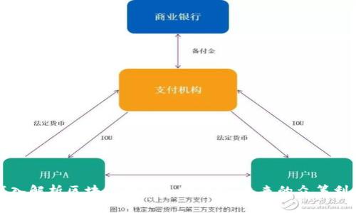 深入解析区块链项目互助平台:未来的众筹利器