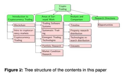 区块链高度同步交易平台：实现极速交易的未来技术
